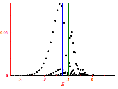 Strength function